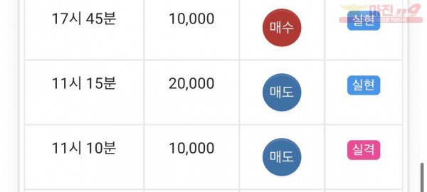 댄디