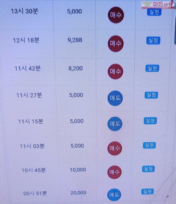 글로벌 777점 5월 최다연승 도전합니다.11연승