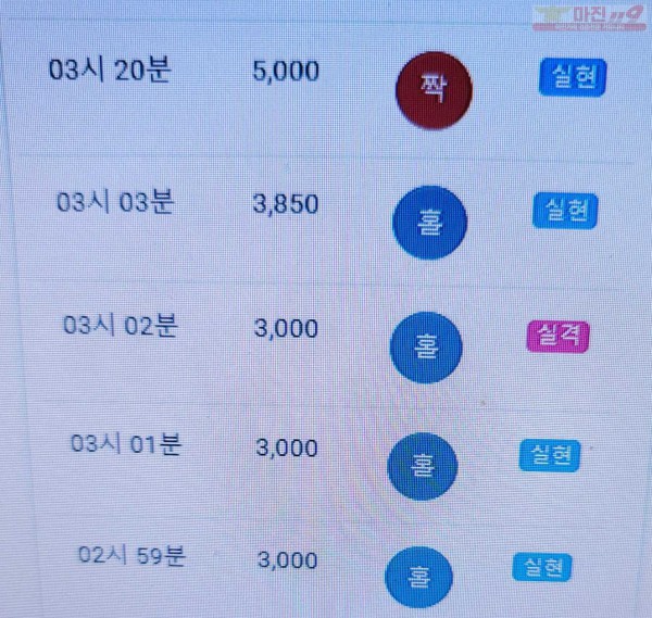 글로벌 777점 수익인증