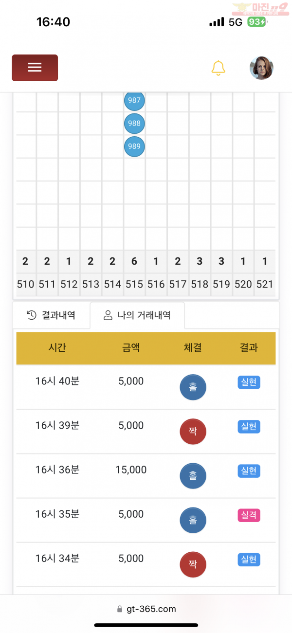 글로벌비너스점 수익인증