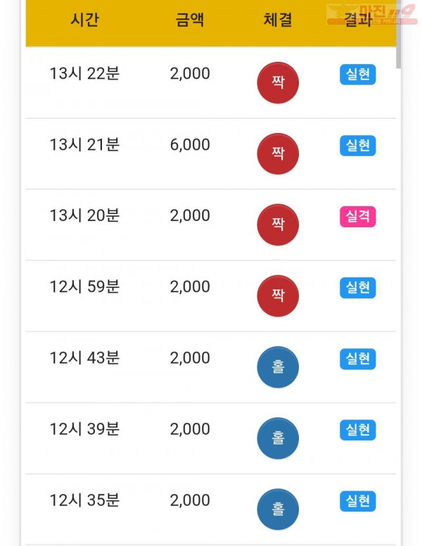하이트레이딩 777점