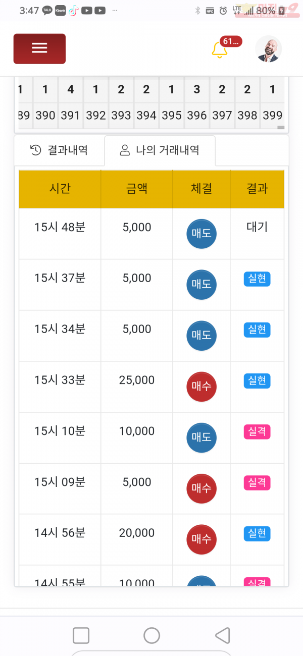 글로벌제니스점