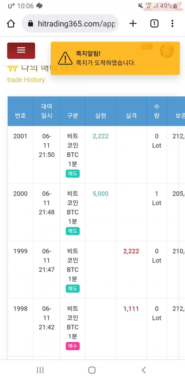 하이트레이딩 777점