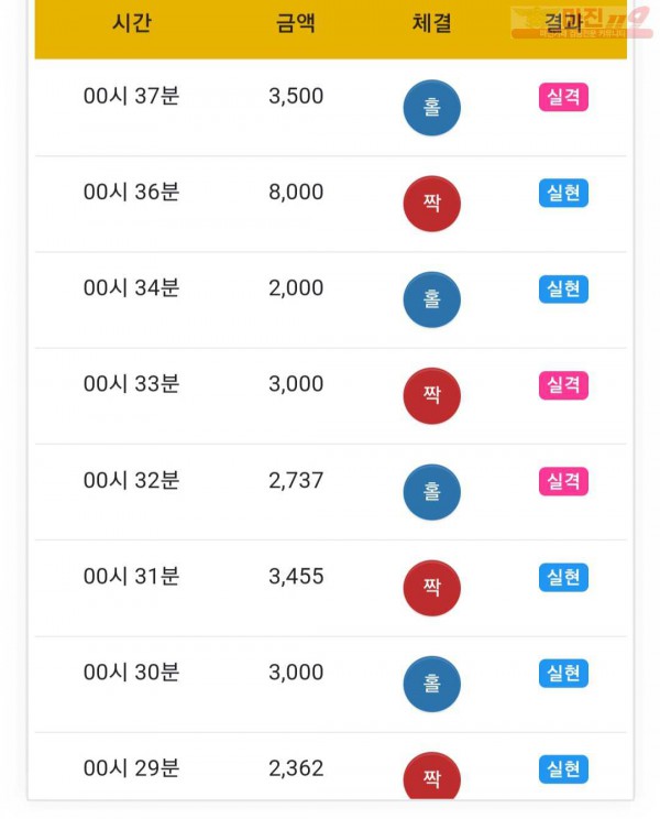 글로벌777점