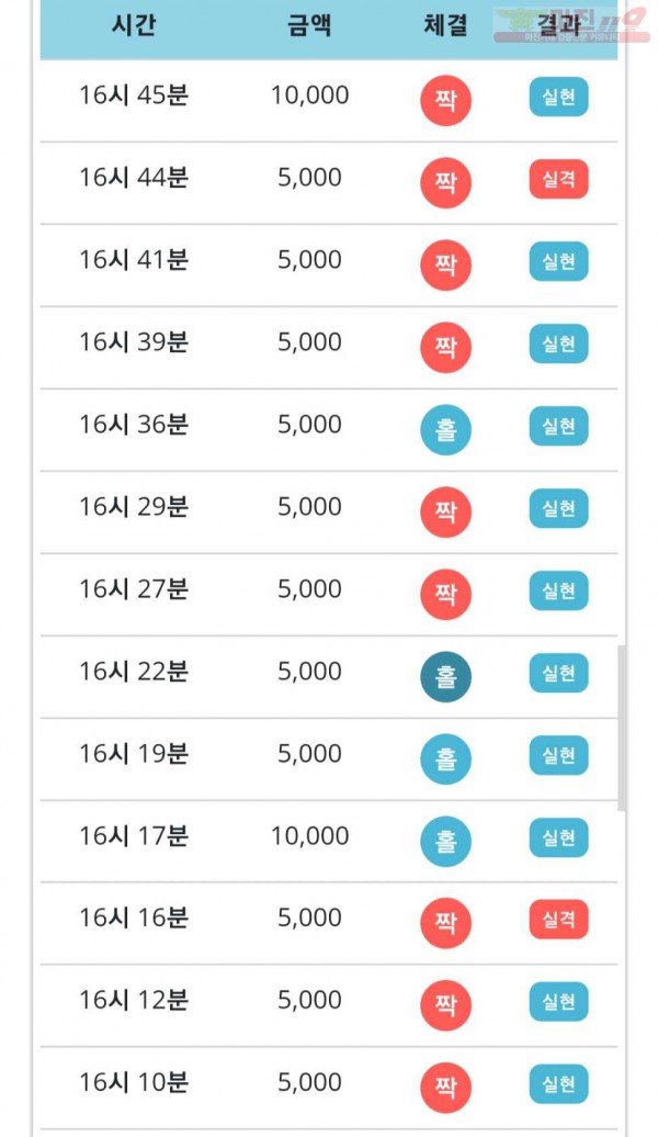비트코리아 777점