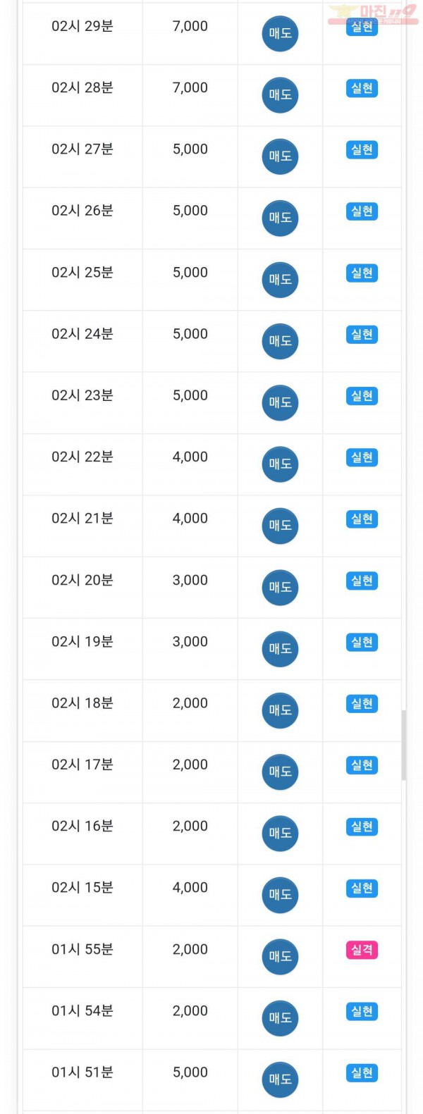 댄디점