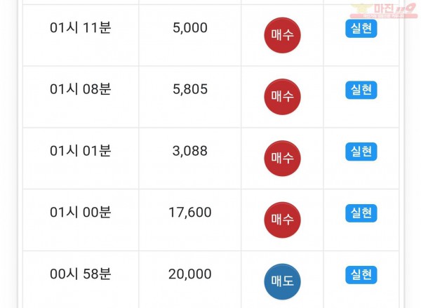 글로벌일등점 수익인증