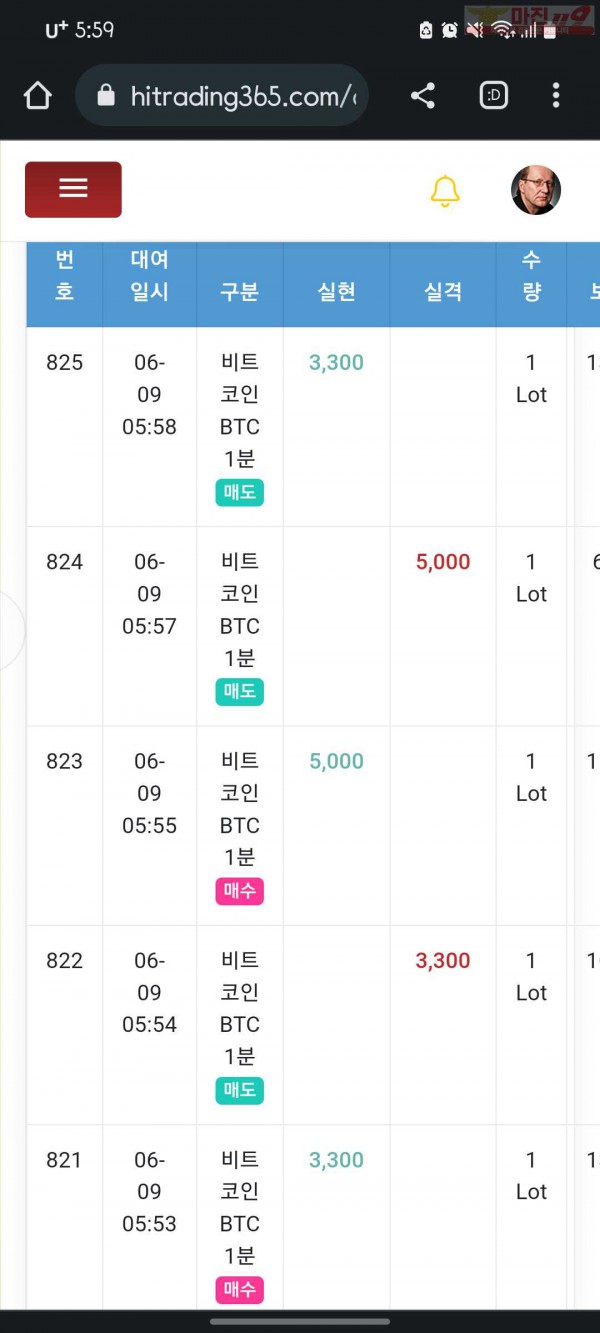 국대점수익인증