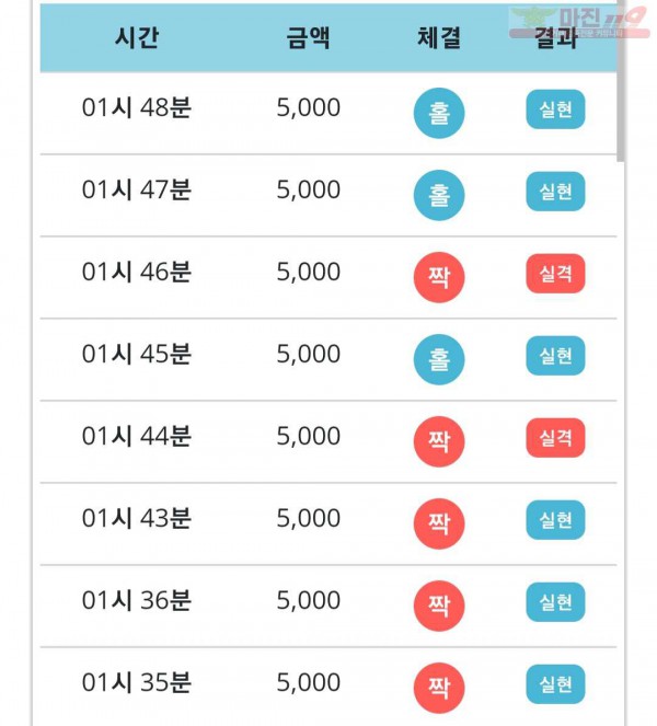 비트코리아777점