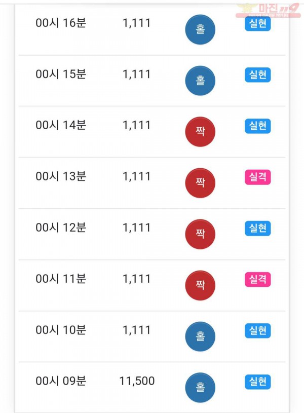 글로벌 777점