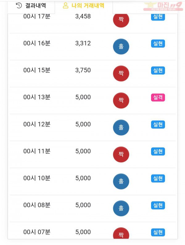 글로벌777점 연승인증