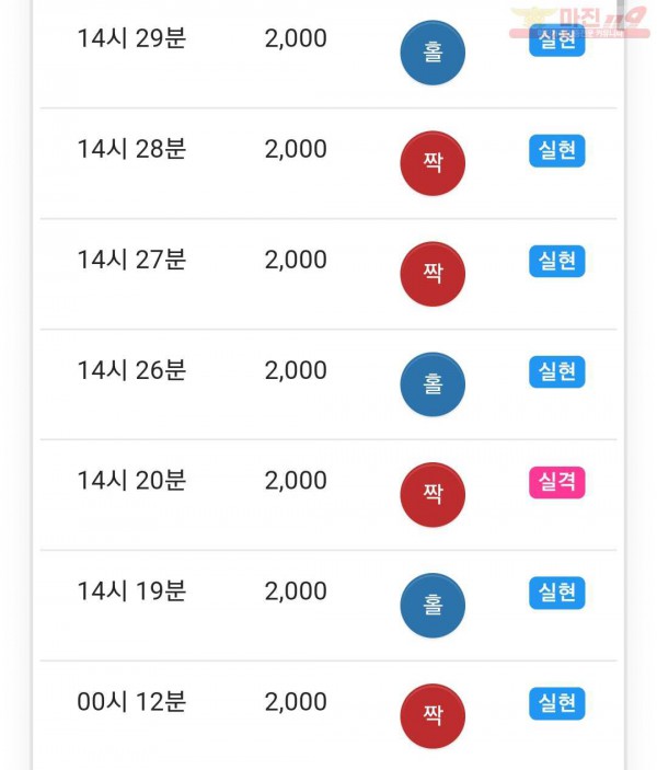 하이트레이딩 777점