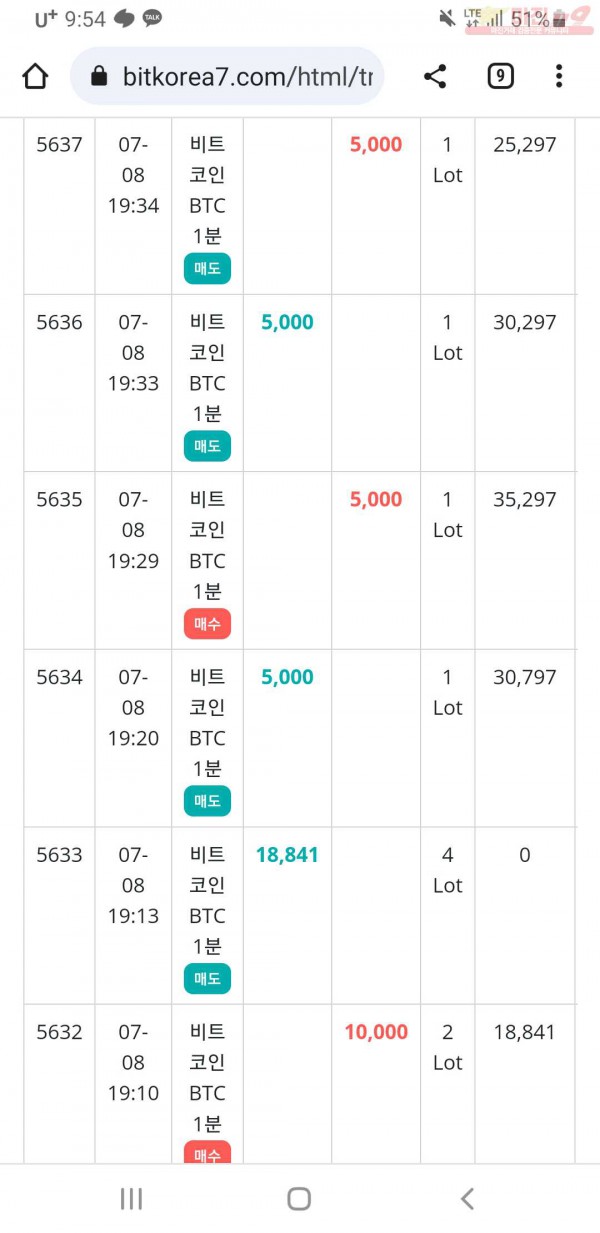 비트코리아하나지사수익인증