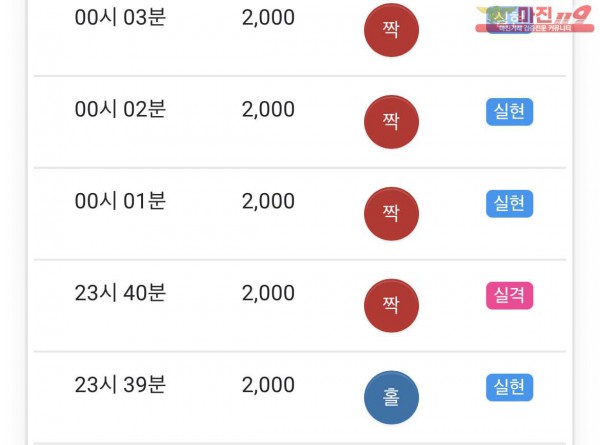 글로벌 부산점 수익인증