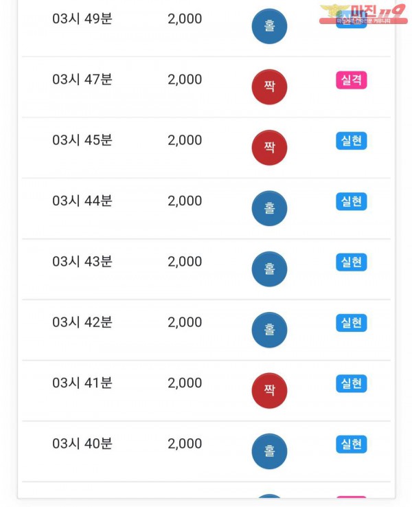 실현점