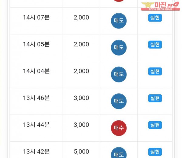 실현점