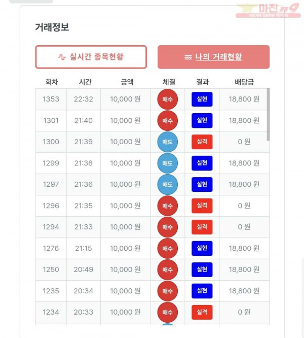 한국점 수익인증