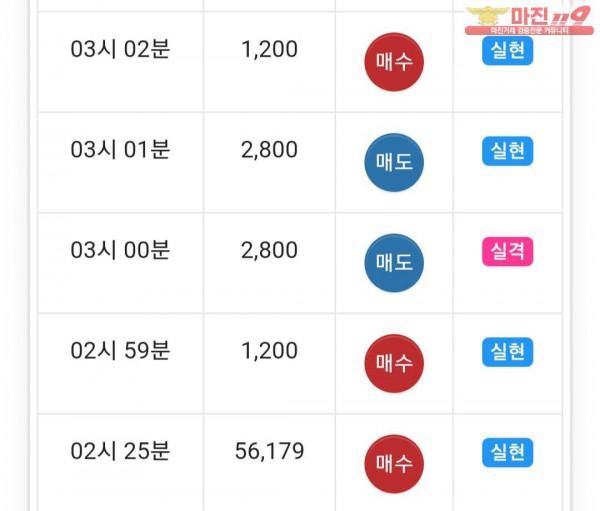 글로벌 777점