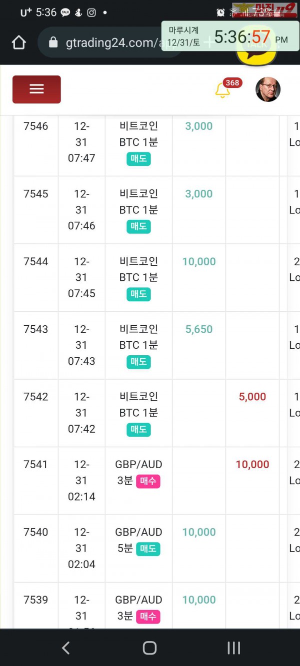 글로벌 국대점