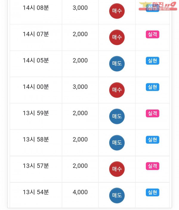 댄디점