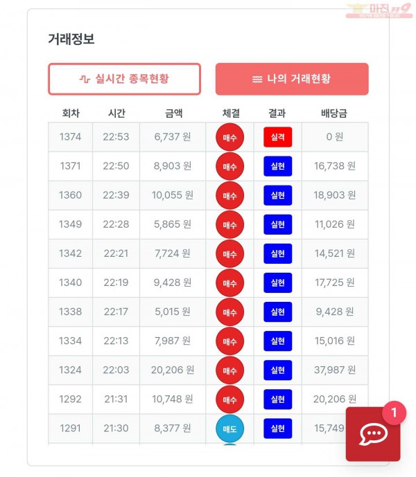 10월 연승왕 이벤트 퍼스트 한국지점 12연승 참여합니다