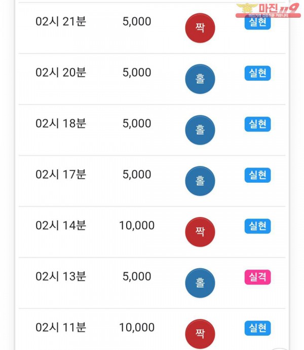 글로벌 777점