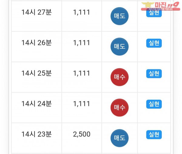 글로벌 777점