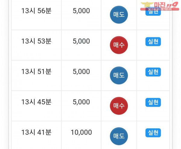 글로벌 777점