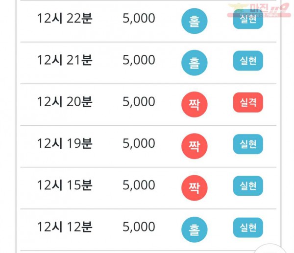 하이트레이딩 777점 수익인증
