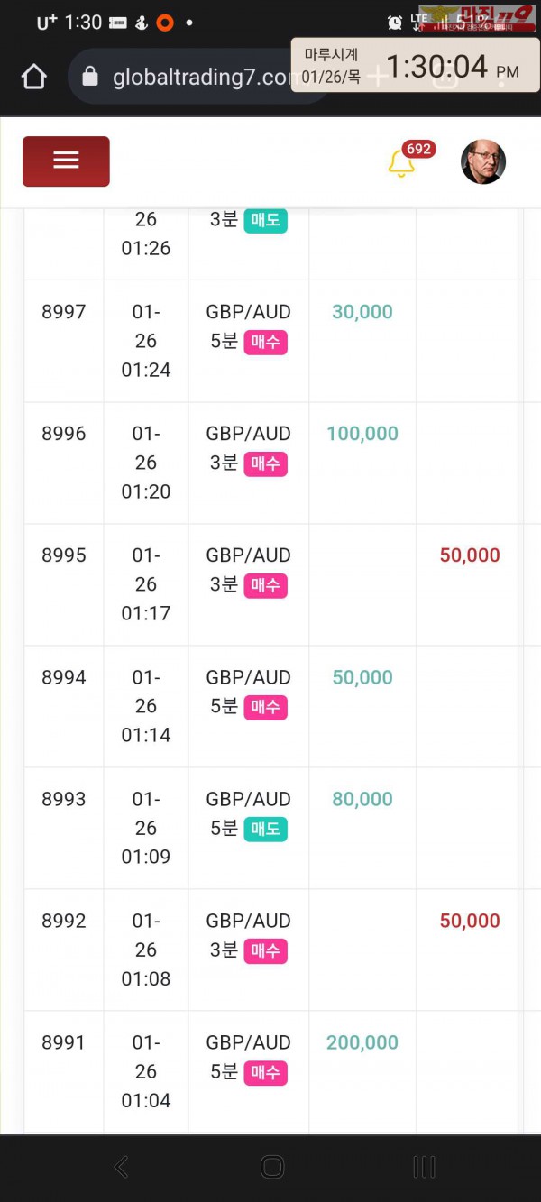 글로벌 국대점