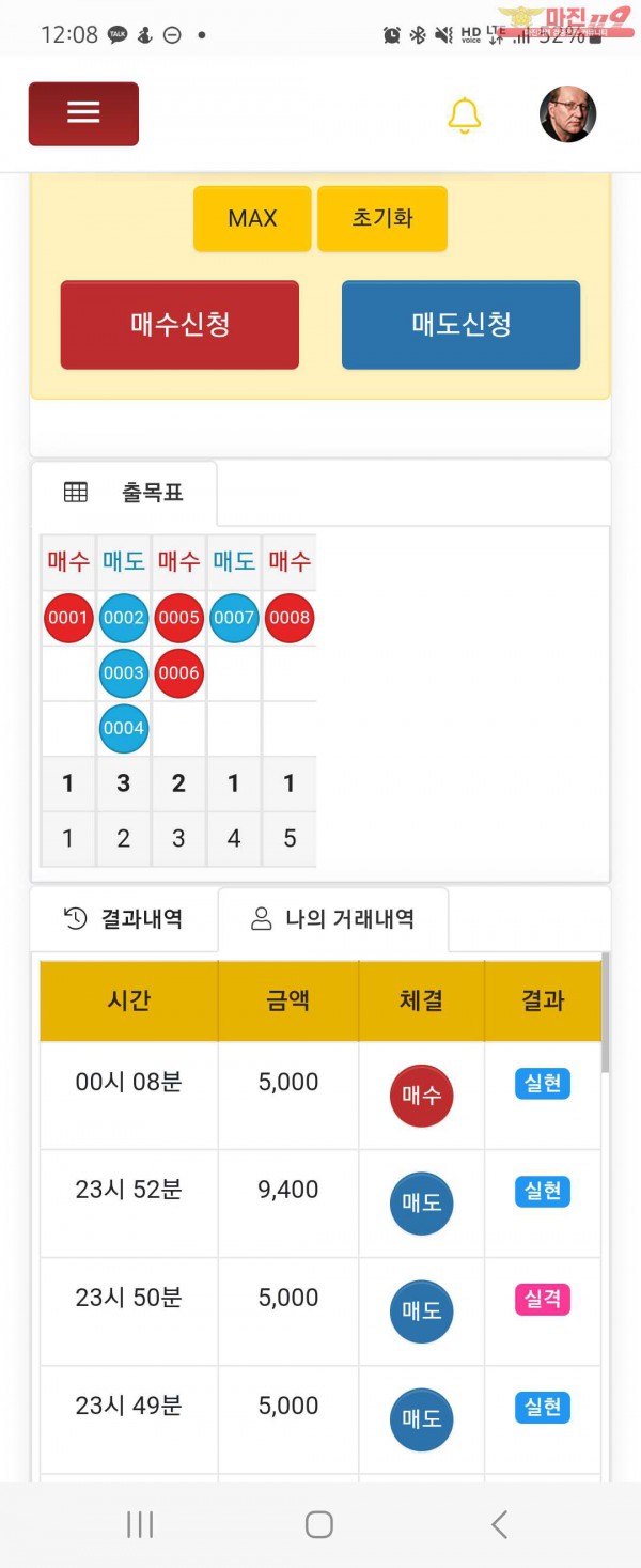 글로벌일등점