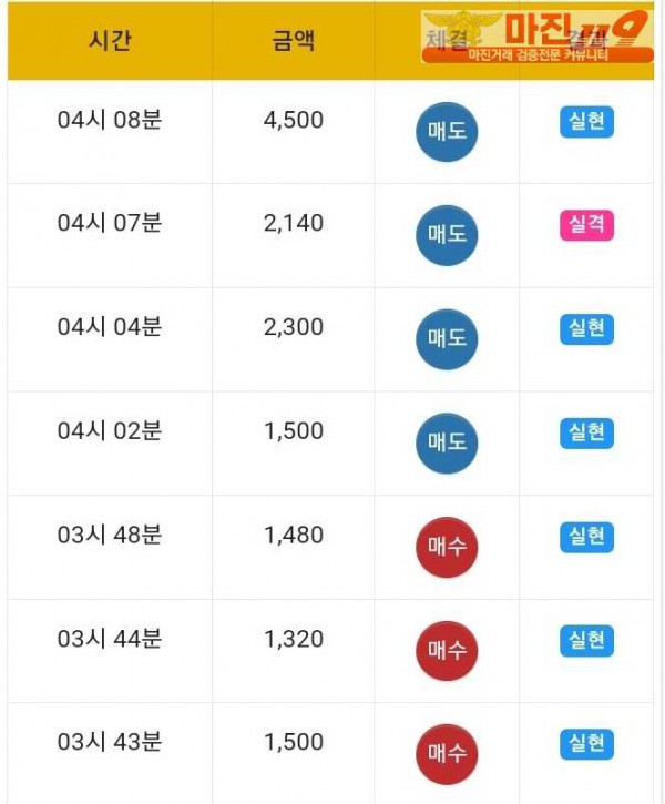 글로벌 국대점