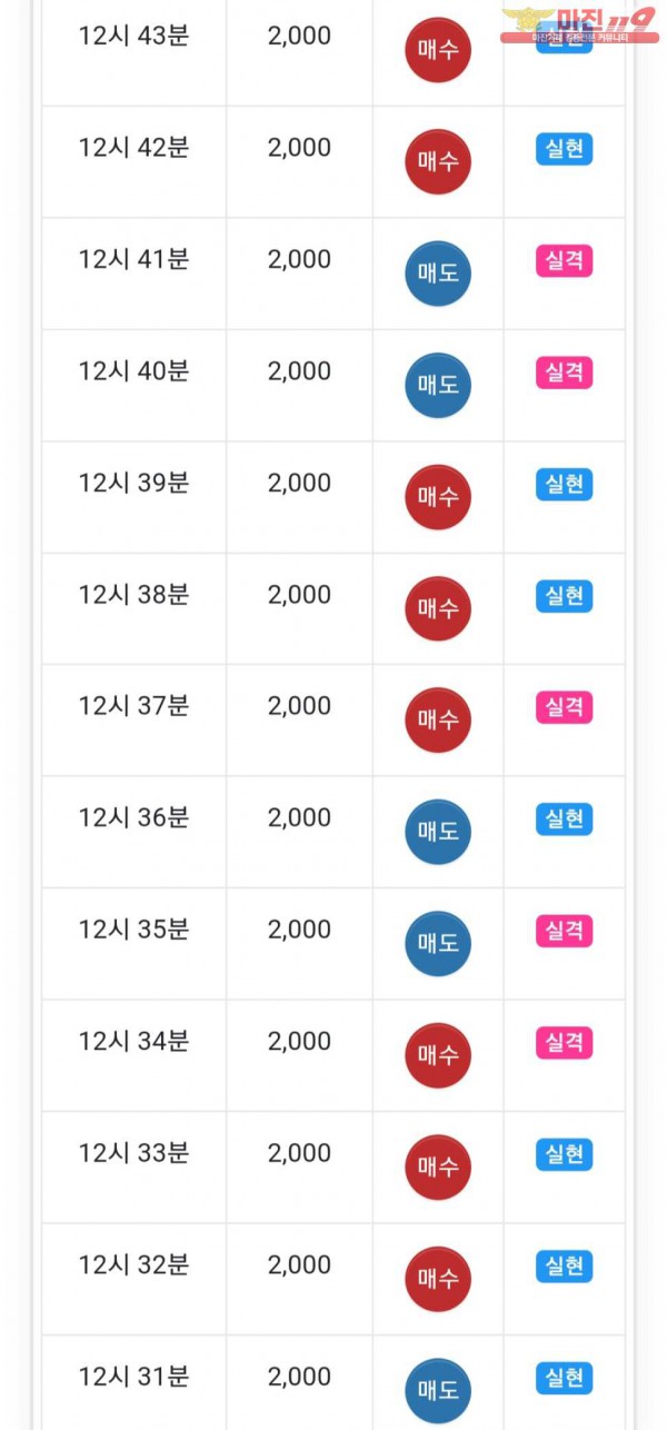 글로벌 777점