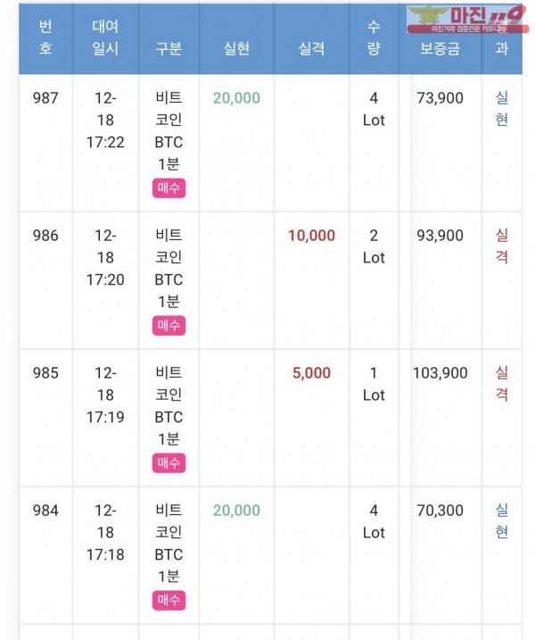 GT부산점