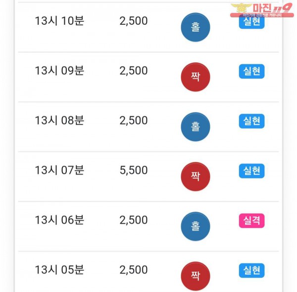 글로벌 777점