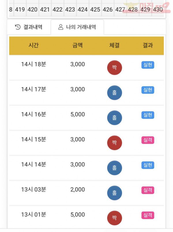 하이트레이딩 국대점