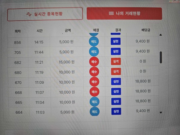 신뢰점 수익 인증..