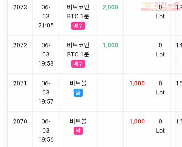 글로벌 국대점