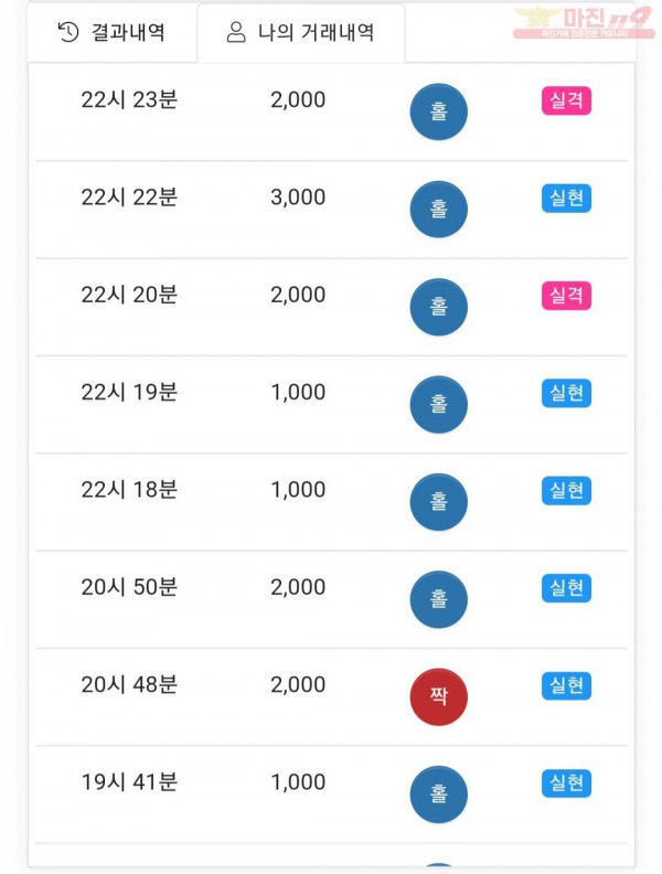 글로벌777점 수익 인증