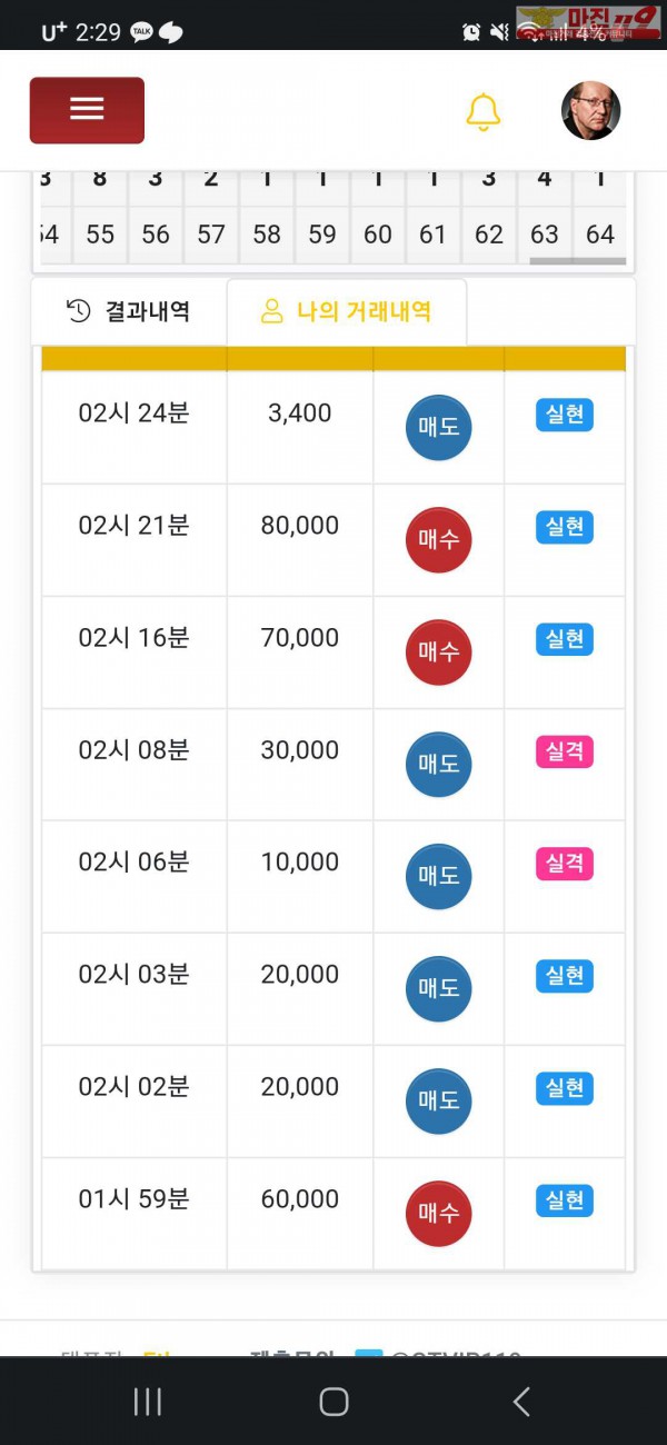 글로벌 777점 수익인증입니다