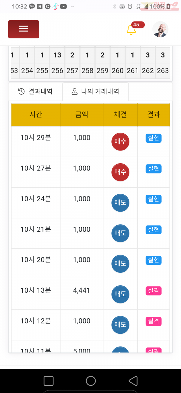 글로벌제니스점
