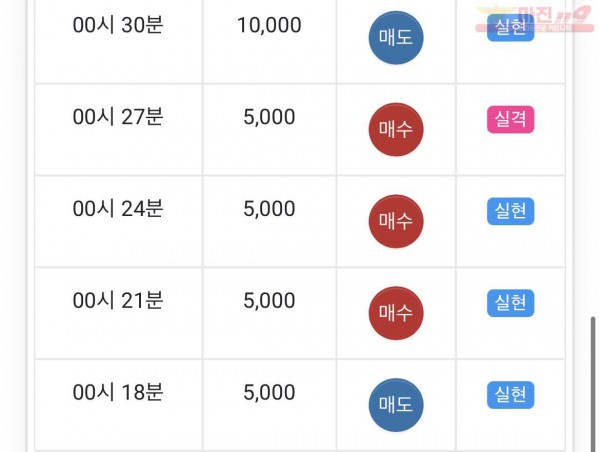 글로벌 부산점 수익인증