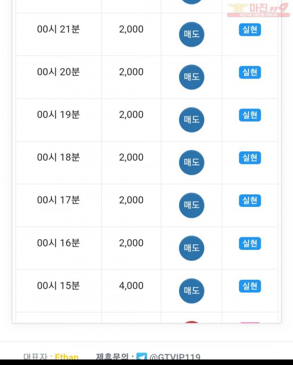 댄디점
