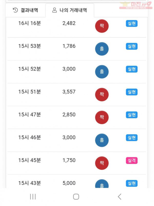 글로벌777점