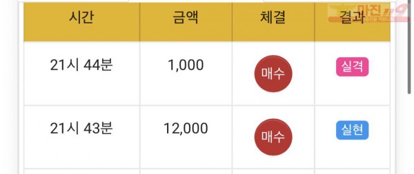 댄디
