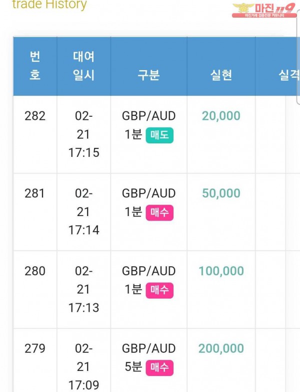 글로벌 국대점
