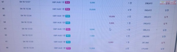 글로벌 777점 수익인증