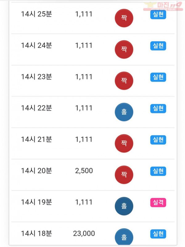 하이트레이딩 777점