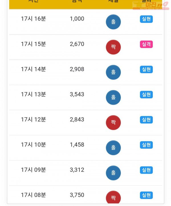 글로벌777점