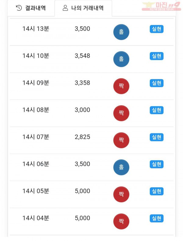 글로벌777점